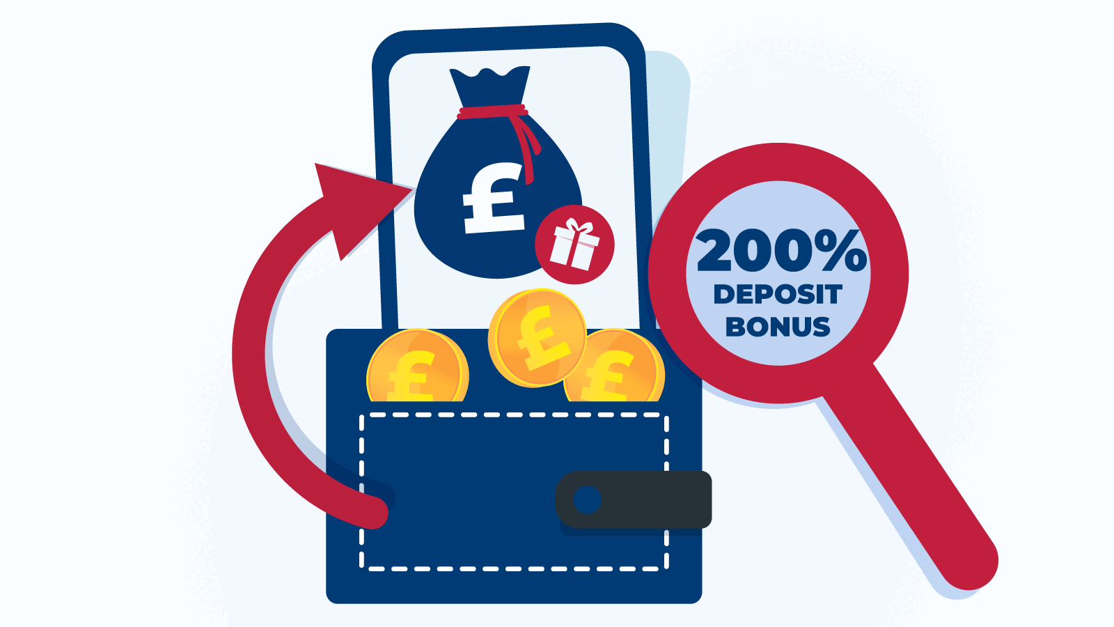 What is a 200% Deposit Bonus