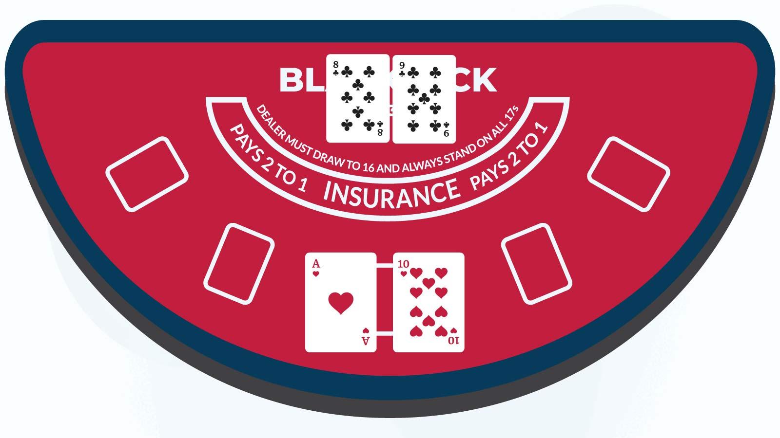 What is the game of Free Bet Blackjack