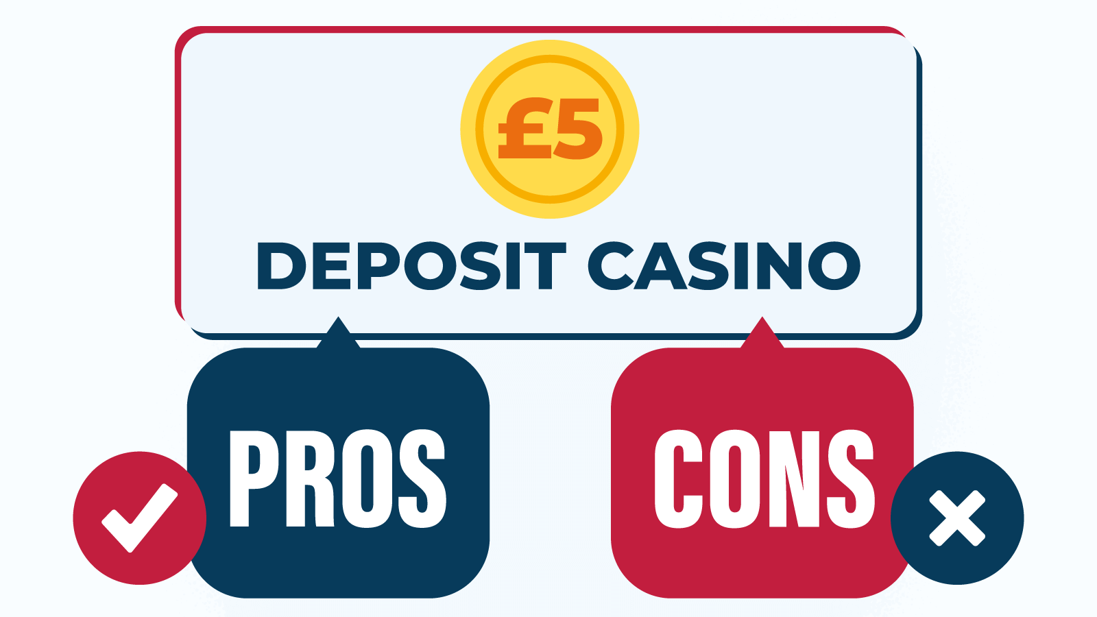 ¥5 Deposit Casino Pros and Cons