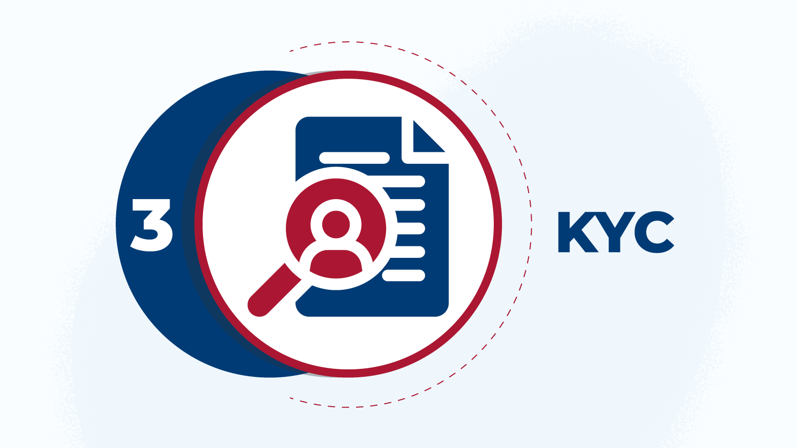 Step 3 Complete the KYC procedure