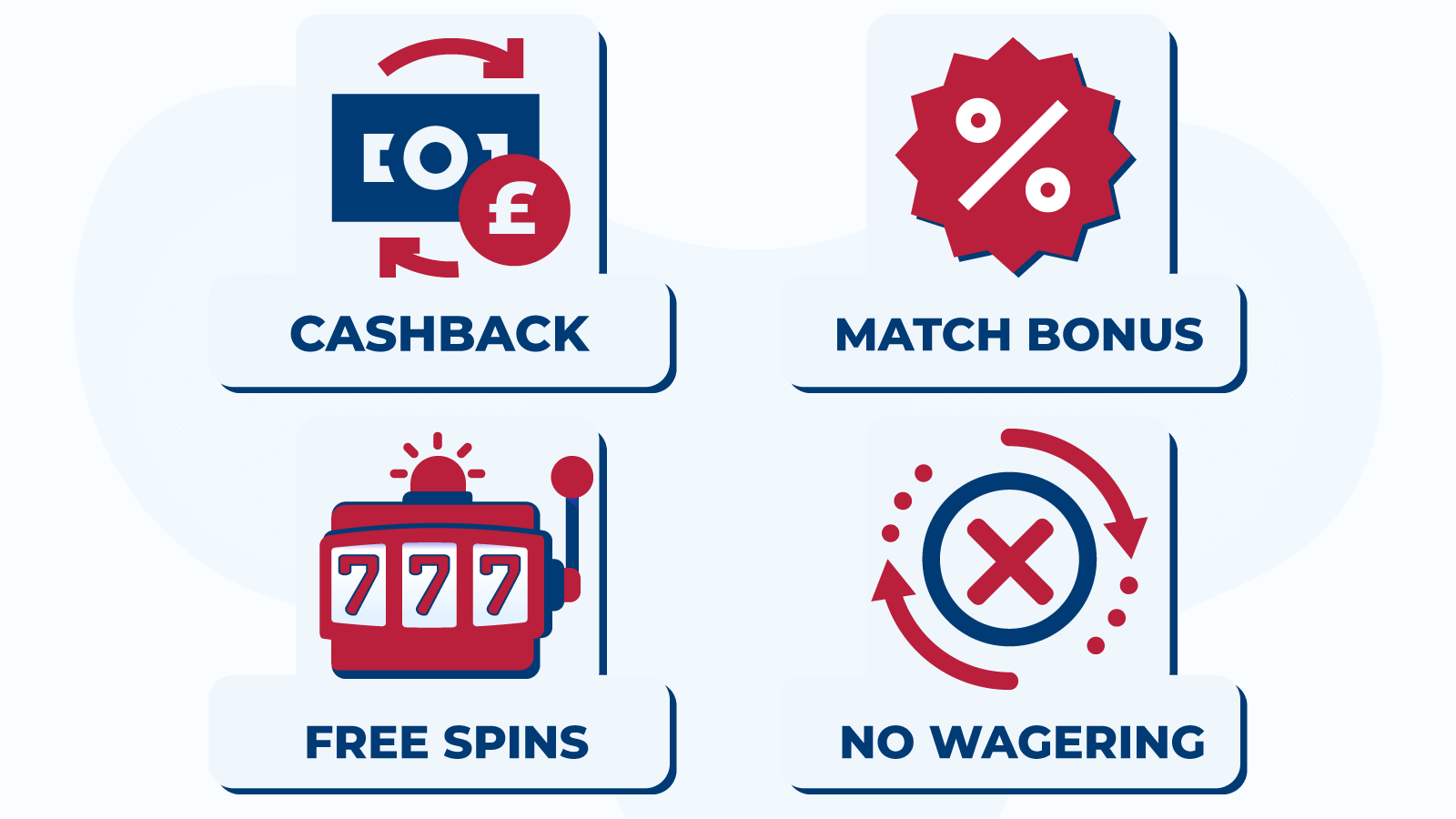 Best 1st deposit casino bonuses types