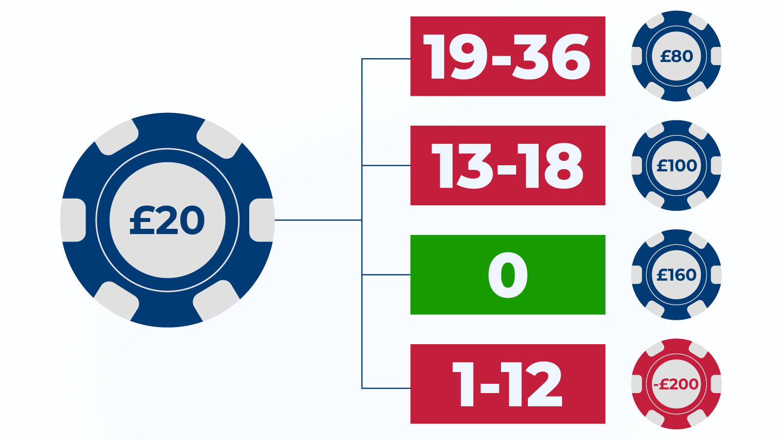 The James Bond Betting Strategy Explained