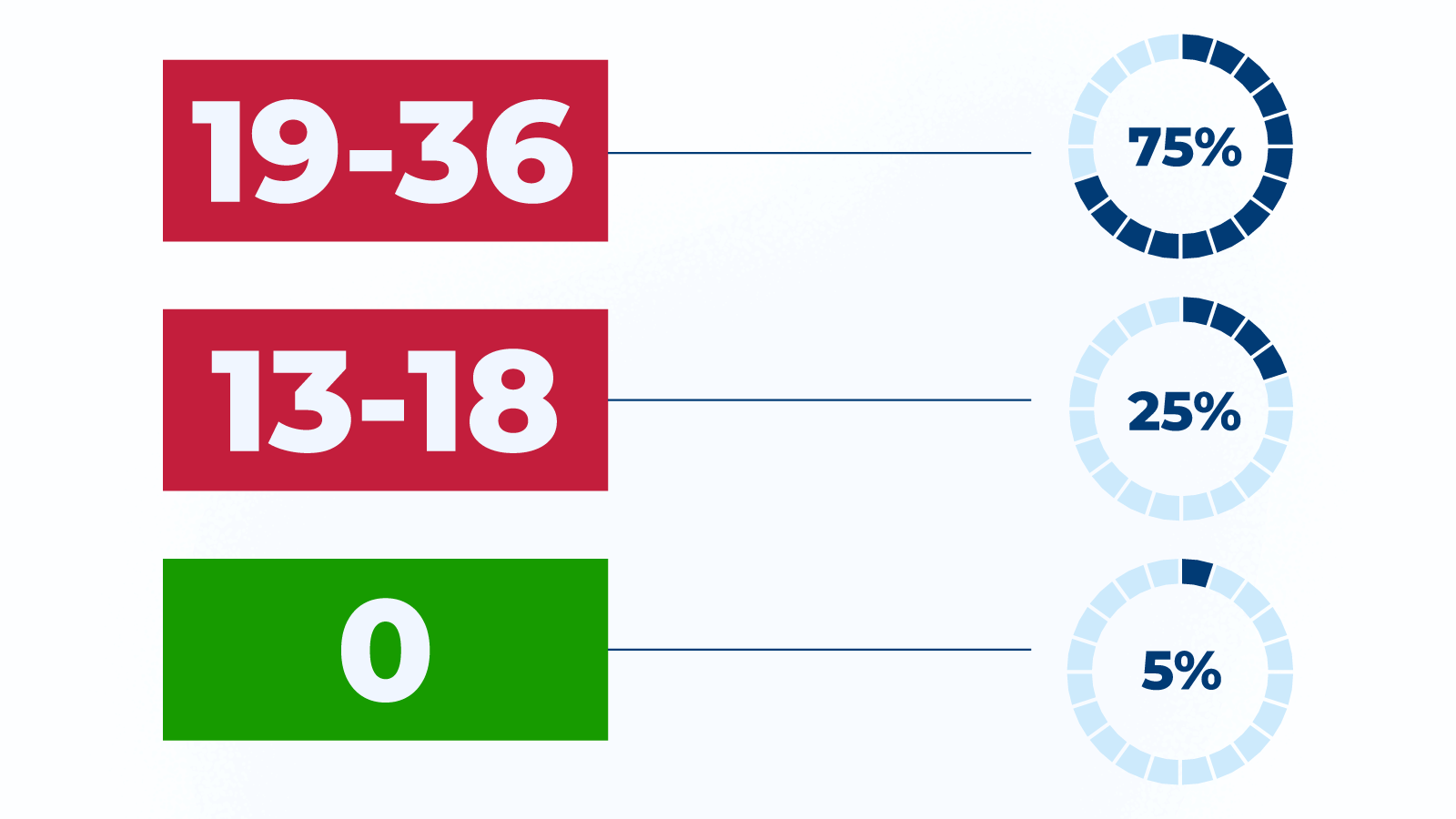 The Best Way To Play The James Bond Betting Strategy