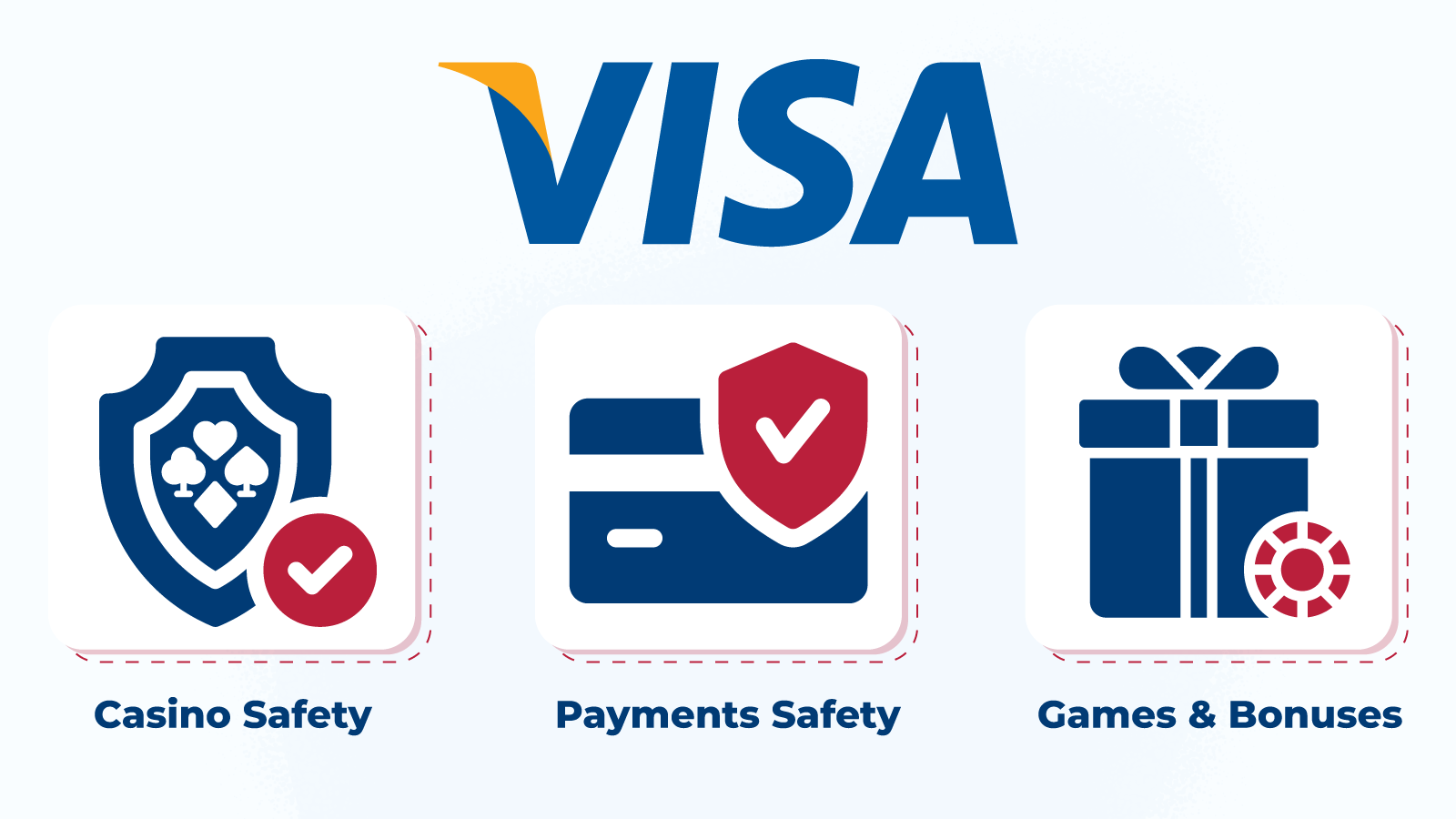 How We Rate and Compare Visa Online Casinos