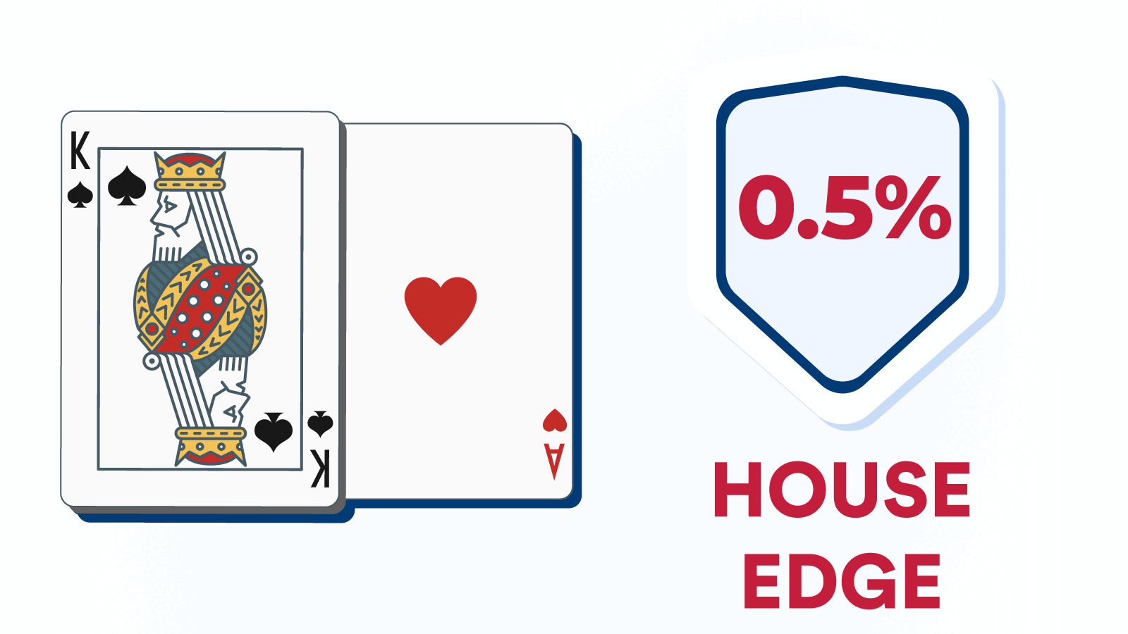 The Blackjack House Edge Explained